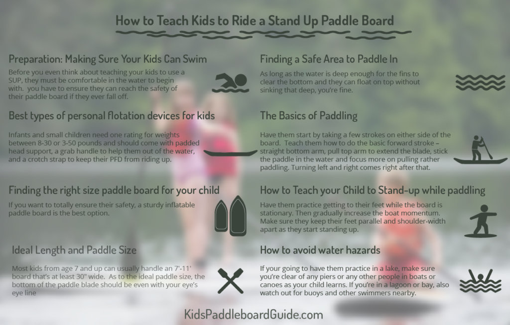 Kids Paddleboard Infographic